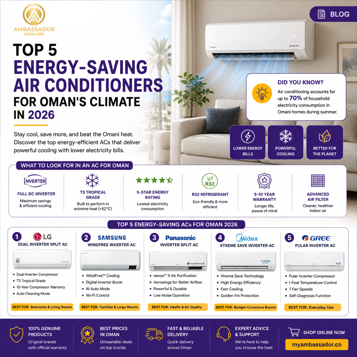 Top 5 Energy-Saving ACs for Oman